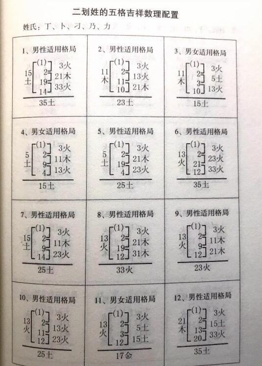 2020年给新生宝宝起个大吉大利的名字必须要懂这些起名技巧