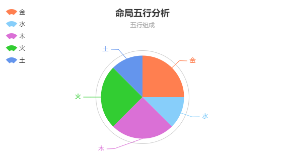 本站起名顾问赵泽林大师给新出生男孩起名案例分享：金榜题名寄望的起名方案策划